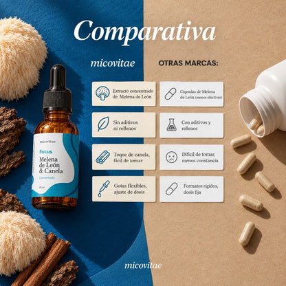 Comparativa: extracto de melena de león Micovitae contra cápsulas de otras marcas