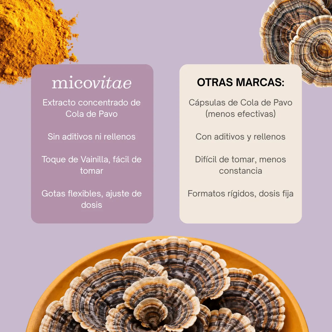 Regenera | Extracto de Cola de Pavo